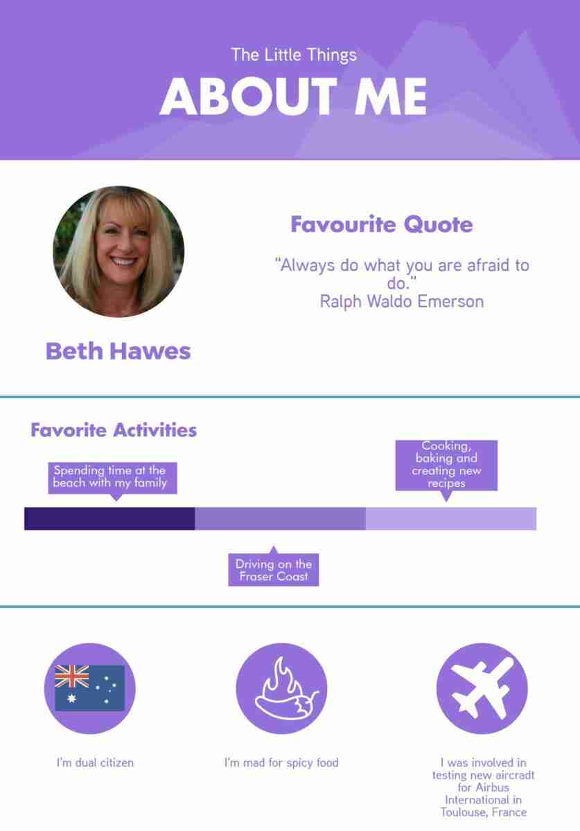 Facts about Beth
