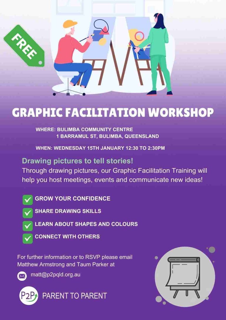 Graphic facilitation workshop poster